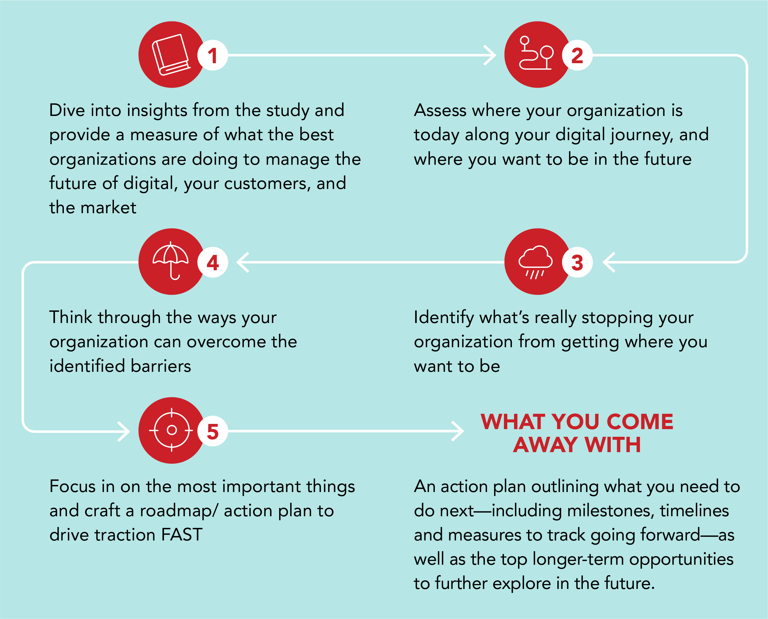 Daggerwing Group Addresses The Human Factors To Ensure Your Digital Transformation Leads To Competitive Advantage Daggerwing Group Addresses The Human Factors To Ensure Your Digital Transformation Leads To Competitive Advantage